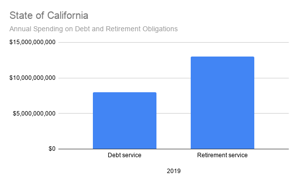 California’s Conflict of Interest Obligations :: Fox&Hounds